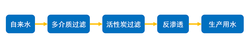 1741600638859812.png 细腻化工-工艺流程图.png